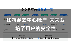 比特派去中心账户  大大栽培了用户的安全性